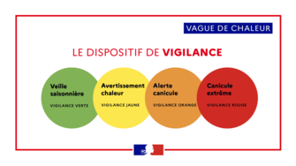 Préfecture de la Corrèze – Urgent